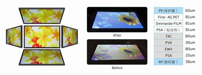 Full viewing angle TFT