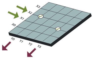 Mutual Capacitance