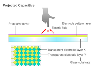 Projected Capacitive