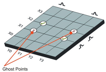 Self Capacitance