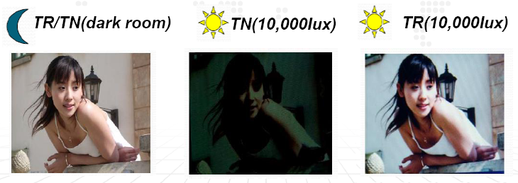 Sunlight readability TFT