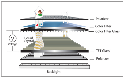 TFT-Display-TN-Film