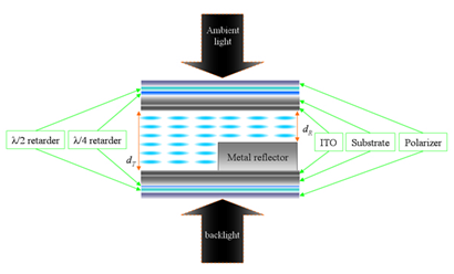 simple transflective display