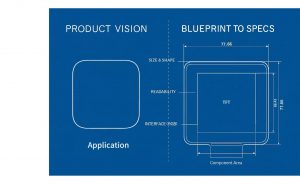 It moves you from a vague idea to a target list of concrete LCD screen specifications.