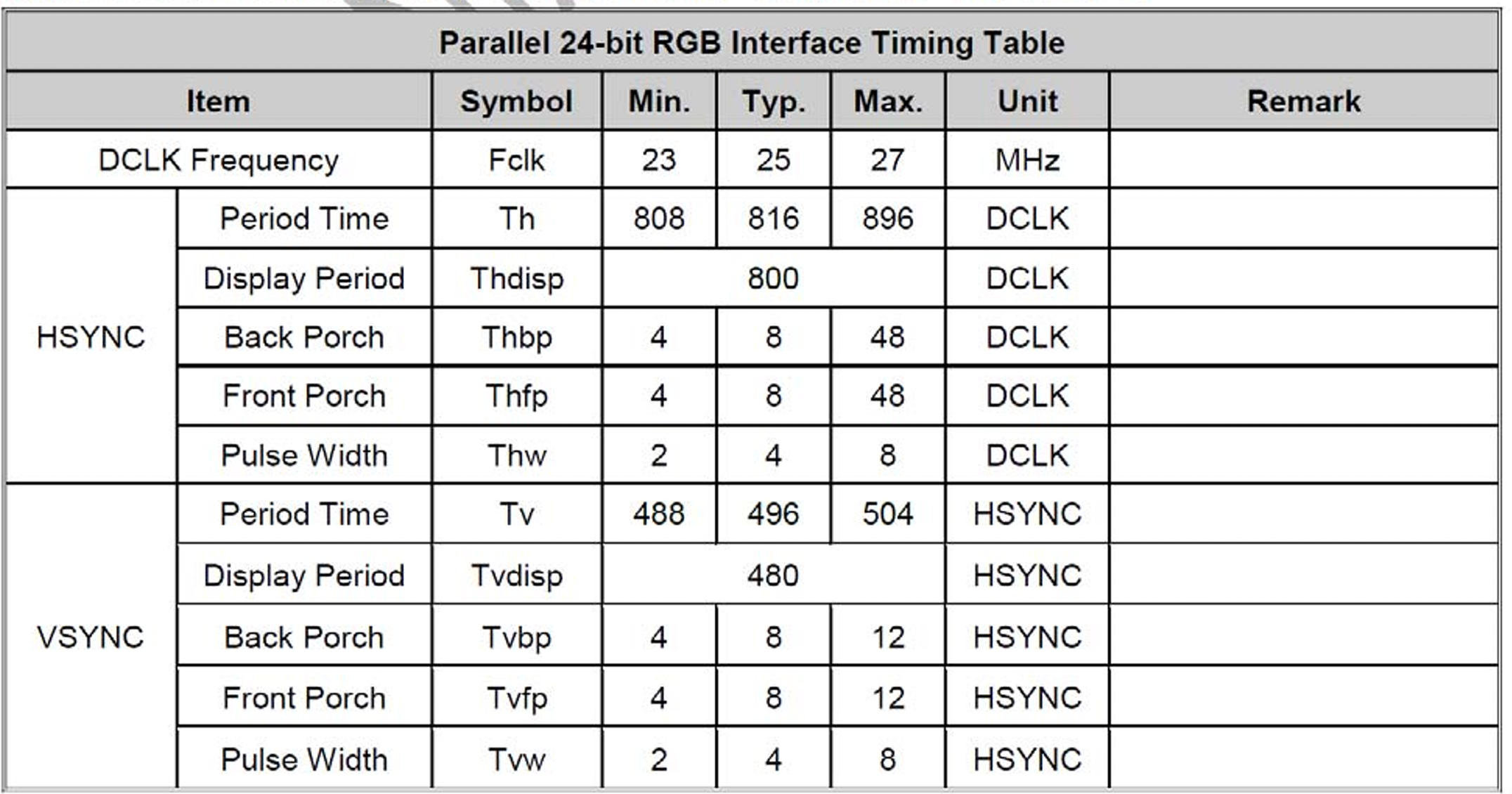 RK050HR18-CTG Timing Parameters